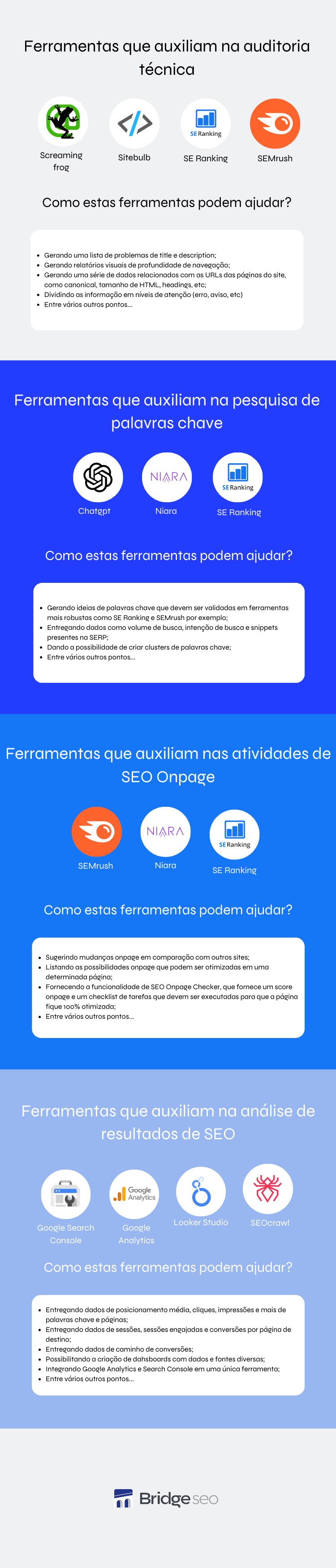 Infográfico detalhando várias ferramentas que ajudam no processo de SEO